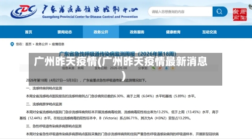 广州昨天疫情(广州昨天疫情最新消息)-第1张图片