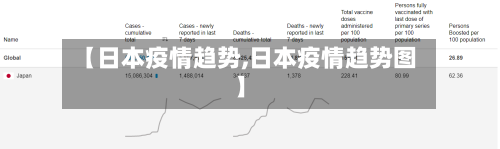 【日本疫情趋势,日本疫情趋势图】-第1张图片