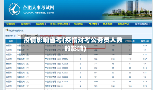 疫情影响省考(疫情对考公务员人数的影响)