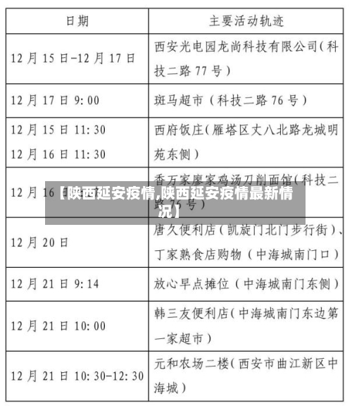 【陕西延安疫情,陕西延安疫情最新情况】