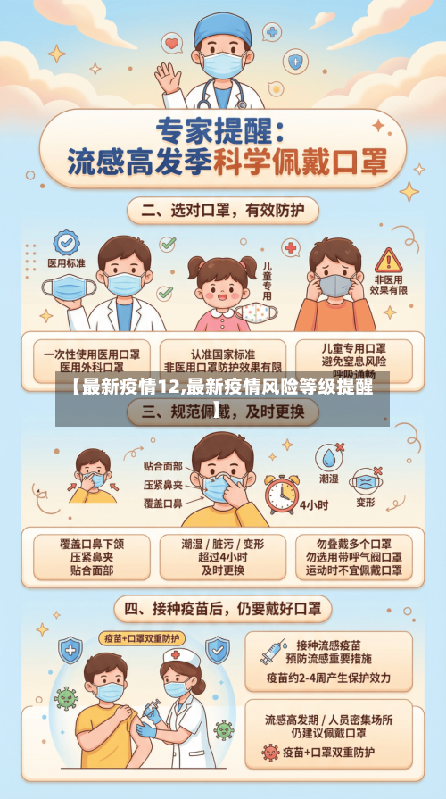 【最新疫情12,最新疫情风险等级提醒】-第3张图片