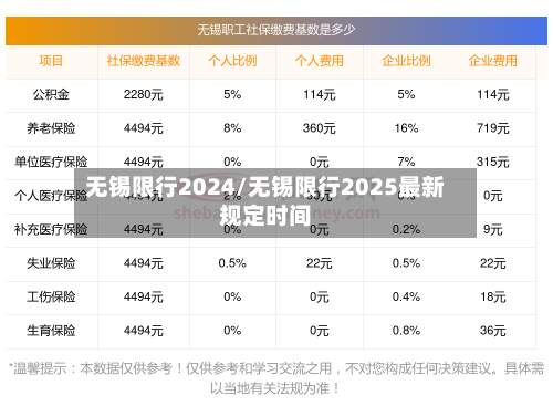 无锡限行2024/无锡限行2025最新规定时间-第2张图片