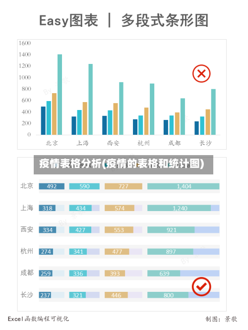 疫情表格分析(疫情的表格和统计图)
