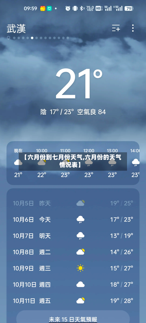 【六月份到七月份天气,六月份的天气情况表】-第2张图片