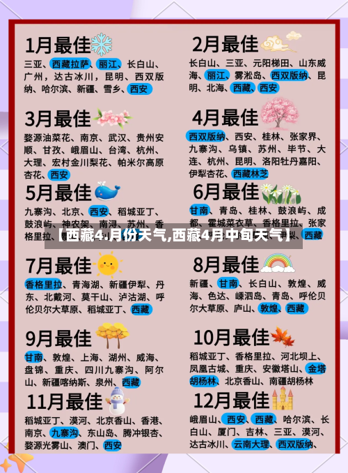 【西藏4.月份天气,西藏4月中旬天气】-第2张图片