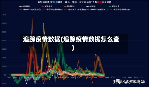 追踪疫情数据(追踪疫情数据怎么查)