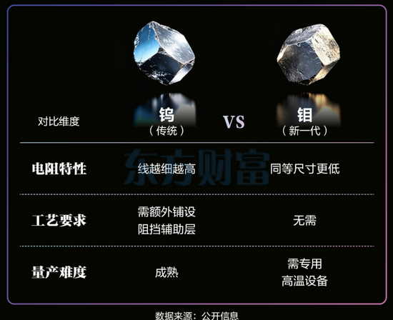 钨退钼进	，势不可挡？