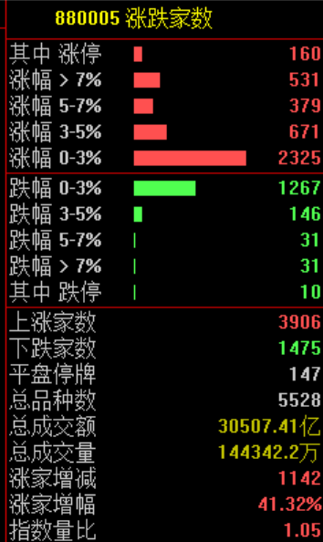 一则利好！002745，直线涨停