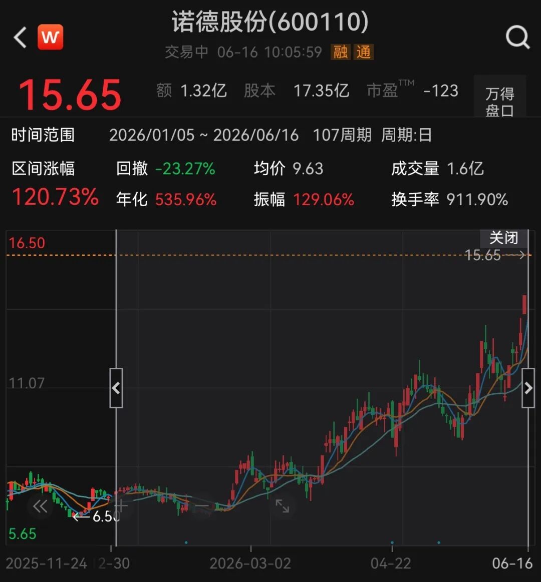 翻倍锂电牛股，一字涨停