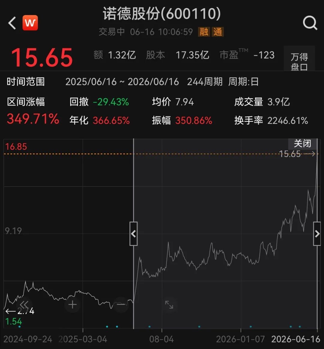 翻倍锂电牛股，一字涨停